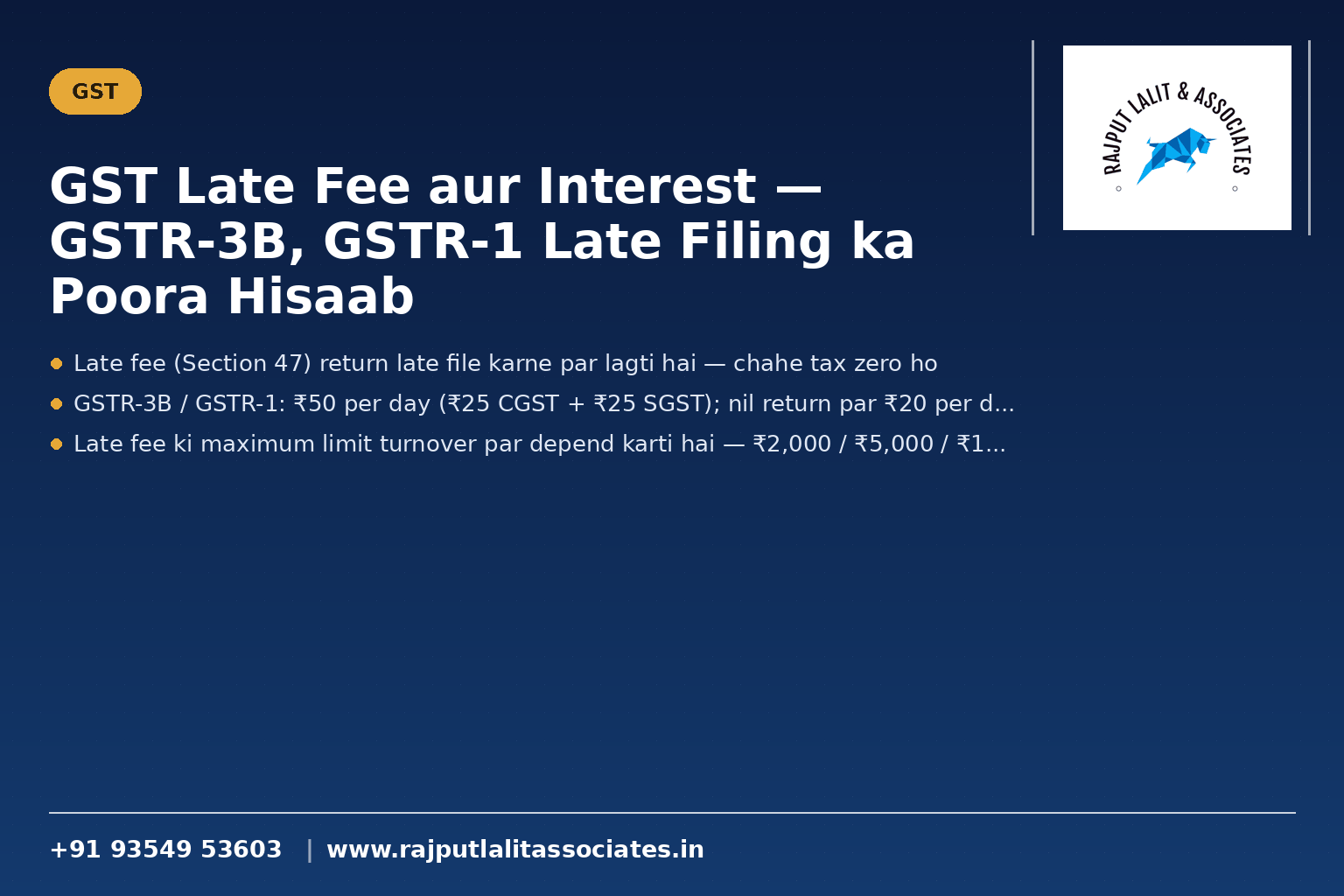 GST Late Fee aur Interest — GSTR-3B, GSTR-1 Late Filing ka Poora Hisaab