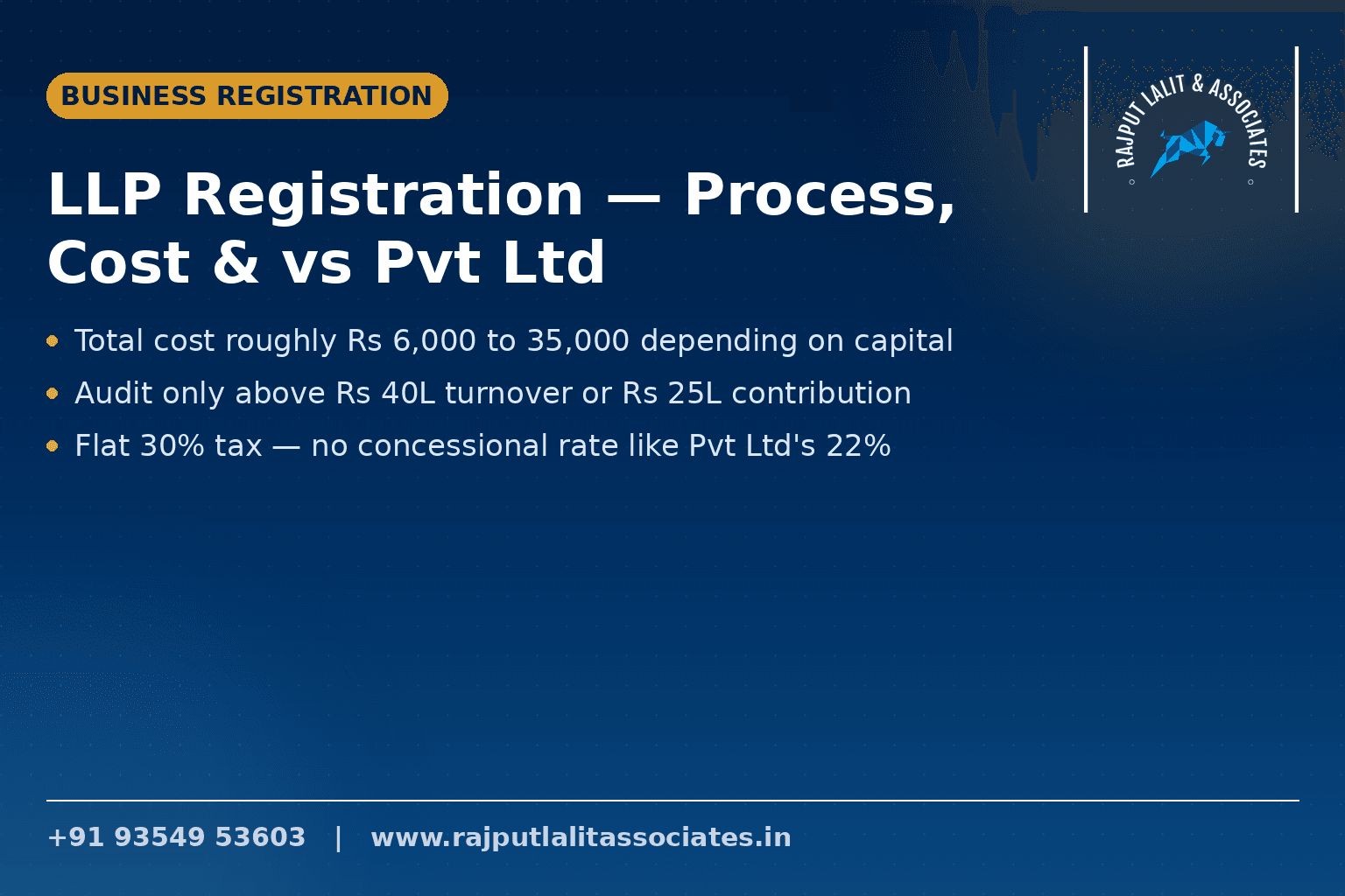 LLP Registration — Process, Cost & Comparison with Pvt Ltd