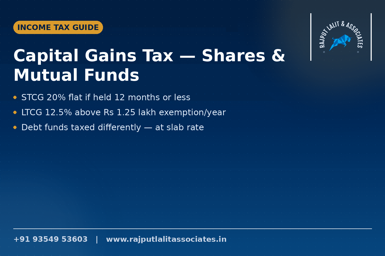 Capital Gains Tax on Shares & Mutual Funds — STCG vs LTCG